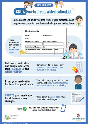 Know How to Create a Medication List